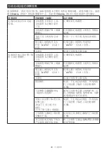 Preview for 39 page of Makita DHS661RGJ Instruction Manual