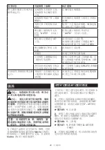 Preview for 40 page of Makita DHS661RGJ Instruction Manual