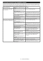 Preview for 56 page of Makita DHS661RGJ Instruction Manual