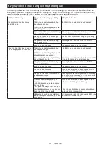 Preview for 72 page of Makita DHS661RGJ Instruction Manual