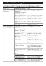 Preview for 91 page of Makita DHS661RGJ Instruction Manual