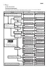 Preview for 18 page of Makita DHS680 Technical Information