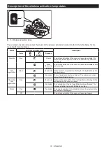 Preview for 18 page of Makita DHS781 Instruction Manual