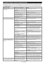 Preview for 20 page of Makita DHS781 Instruction Manual