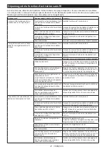 Preview for 41 page of Makita DHS781 Instruction Manual