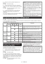 Preview for 34 page of Makita DHS782 Instruction Manual