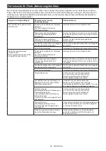 Preview for 50 page of Makita DHS782 Instruction Manual