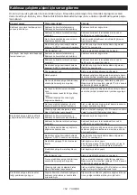 Preview for 154 page of Makita DHS782 Instruction Manual