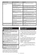 Preview for 112 page of Makita DHS783 Instruction Manual