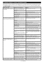 Preview for 22 page of Makita DHS900 Instruction Manual