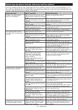 Preview for 83 page of Makita DHS900 Instruction Manual