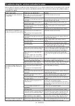 Preview for 22 page of Makita DHS900Z Instruction Manual