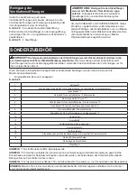 Preview for 37 page of Makita DHS900ZKU Instruction Manual