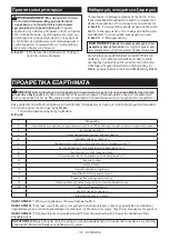 Preview for 101 page of Makita DHS900ZKU Instruction Manual