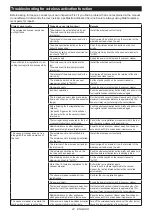 Preview for 22 page of Makita DHS900ZU Instruction Manual