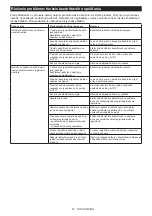 Preview for 67 page of Makita DHS900ZU Instruction Manual