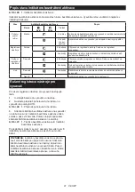 Preview for 81 page of Makita DHS900ZU Instruction Manual