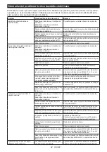 Preview for 82 page of Makita DHS900ZU Instruction Manual