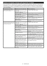 Preview for 97 page of Makita DHS900ZU Instruction Manual