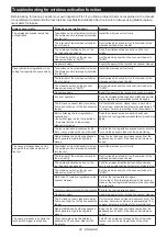 Preview for 20 page of Makita DHS901 Instruction Manual