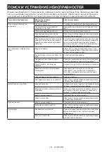 Предварительный просмотр 151 страницы Makita DHW080 Instruction Manual