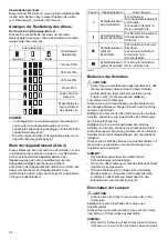 Preview for 24 page of Makita DJV142RMJ Instruction Manual