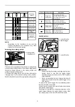 Preview for 6 page of Makita DJV180Z Instruction Manual