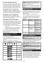 Preview for 71 page of Makita DJV185Z Instruction Manual