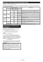 Preview for 109 page of Makita DKP181 Instruction Manual