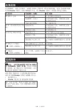 Preview for 104 page of Makita DLM330 Instruction Manual