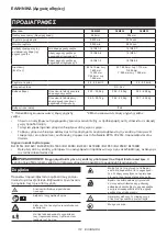 Preview for 112 page of Makita DLM462Z Instruction Manual