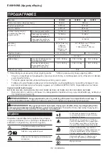 Preview for 114 page of Makita DLM530Z Instruction Manual