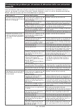 Preview for 106 page of Makita DLS110 Instruction Manual