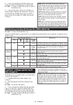 Preview for 52 page of Makita DLS111 Instruction Manual