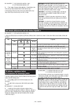 Preview for 153 page of Makita DLS111 Instruction Manual