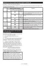 Preview for 176 page of Makita DLS111 Instruction Manual