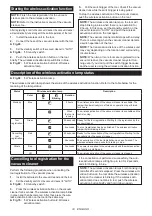 Preview for 33 page of Makita DLS111ZU Instruction Manual