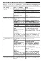 Preview for 34 page of Makita DLS111ZU Instruction Manual