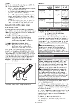 Preview for 53 page of Makita DLS111ZU Instruction Manual