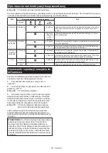 Preview for 56 page of Makita DLS111ZU Instruction Manual