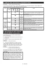 Preview for 79 page of Makita DLS111ZU Instruction Manual