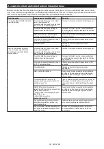 Preview for 80 page of Makita DLS111ZU Instruction Manual