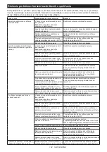 Preview for 102 page of Makita DLS111ZU Instruction Manual