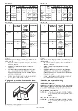 Preview for 118 page of Makita DLS111ZU Instruction Manual