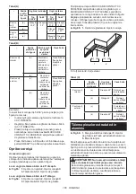 Preview for 165 page of Makita DLS111ZU Instruction Manual