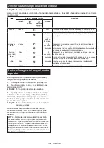 Preview for 168 page of Makita DLS111ZU Instruction Manual