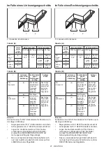 Предварительный просмотр 81 страницы Makita DLS211 Instruction Manual