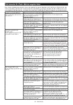 Preview for 87 page of Makita DLS211 Instruction Manual