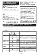 Preview for 111 page of Makita DLS211 Instruction Manual