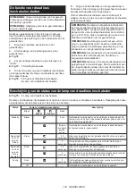 Preview for 136 page of Makita DLS211 Instruction Manual